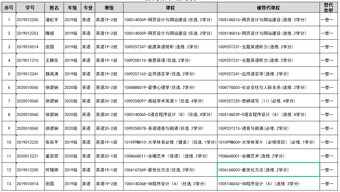 替换申请 0525.png